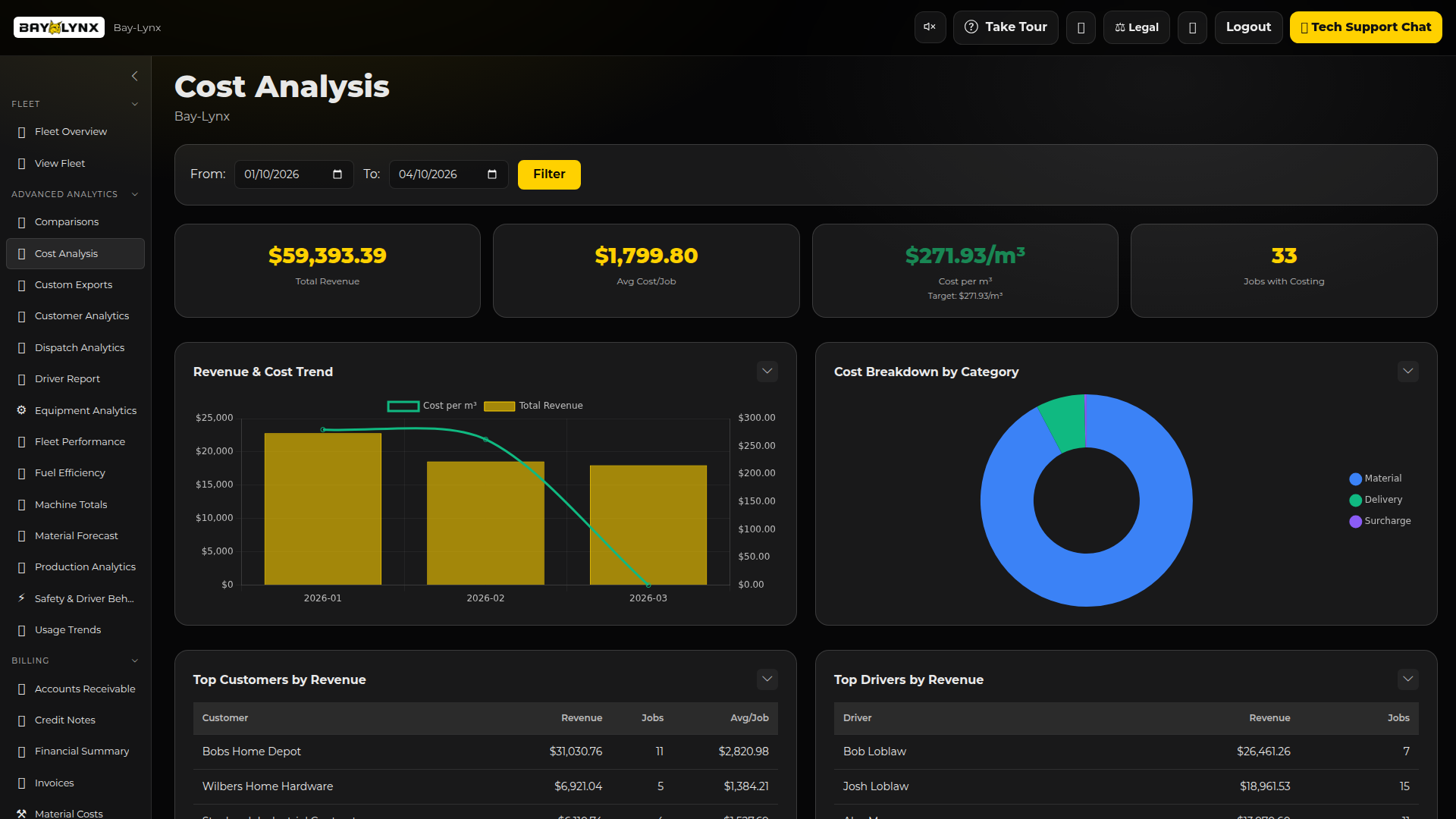 Cost Analysis