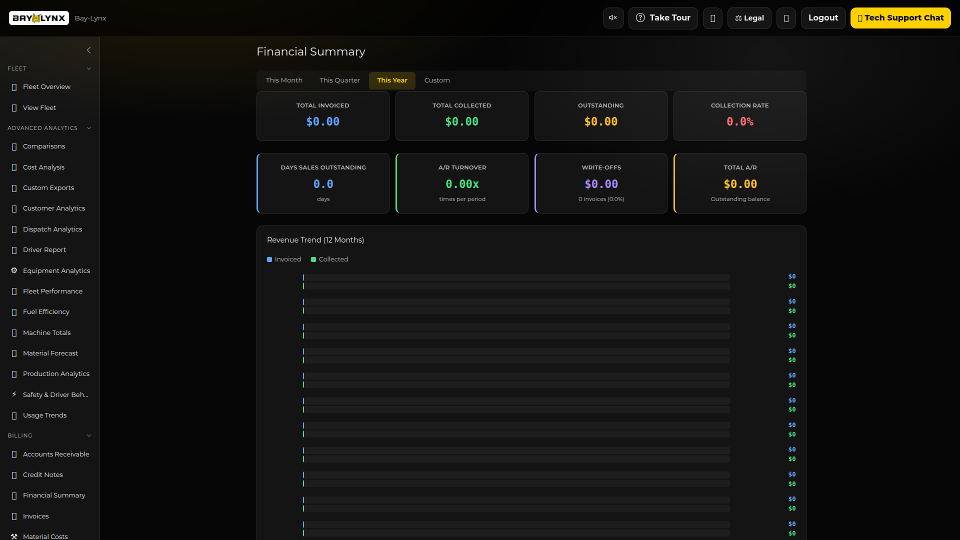Financial Summary