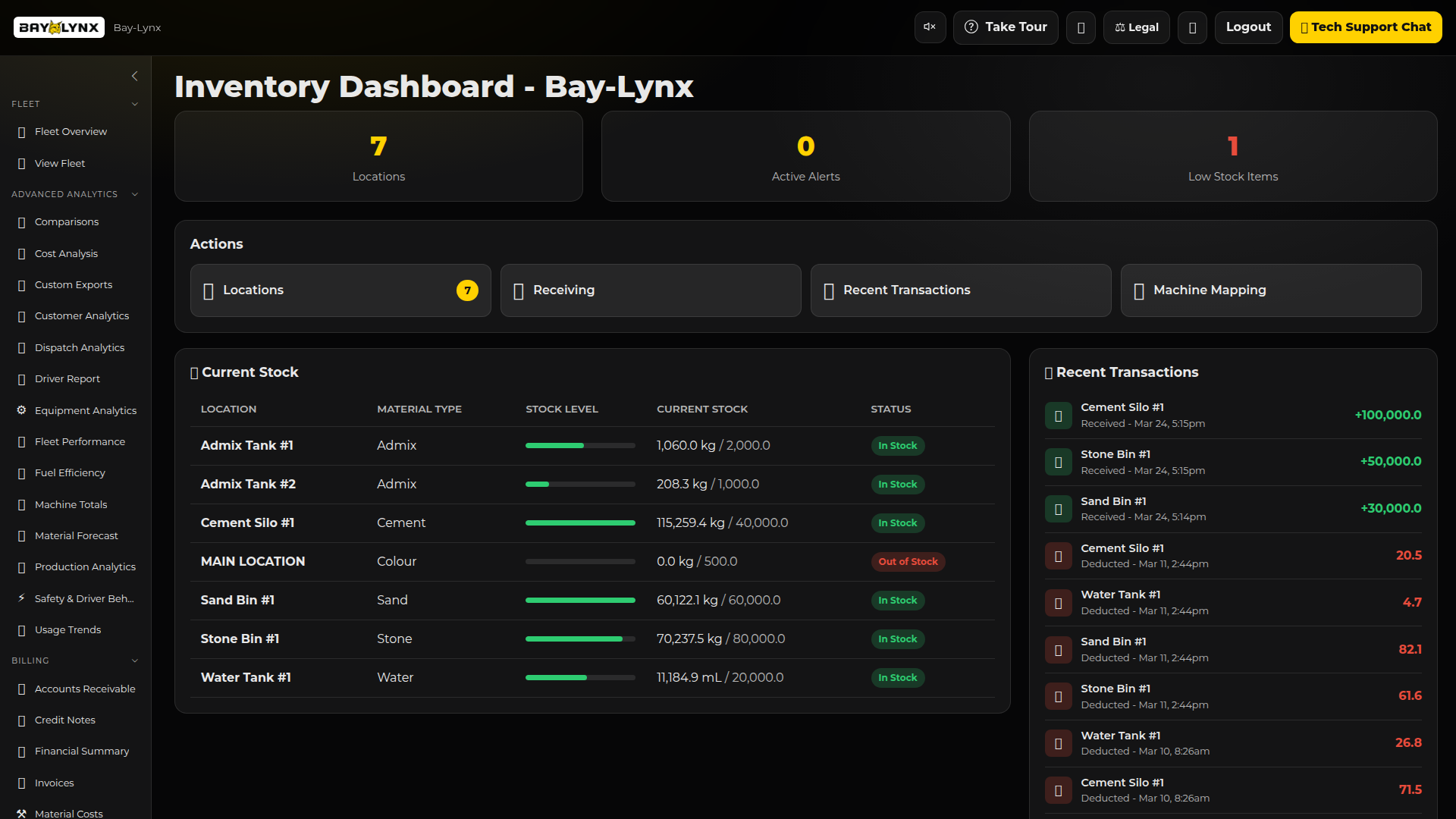 Inventory Dashboard