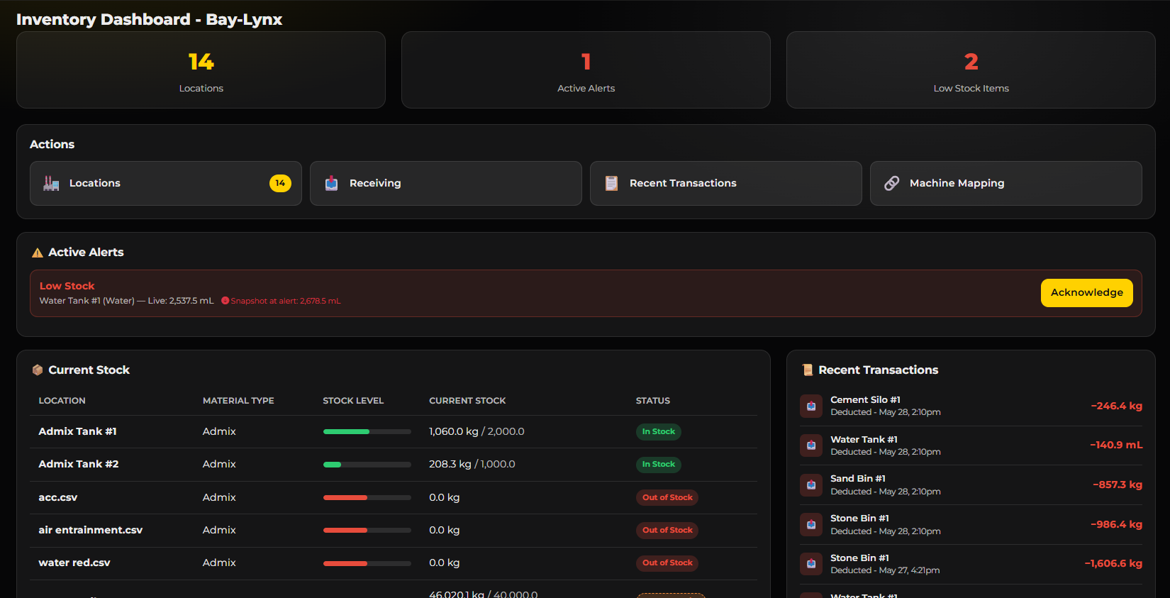 Inventory Dashboard